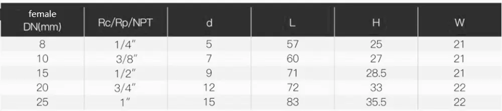 stainless steel mini ball valves
